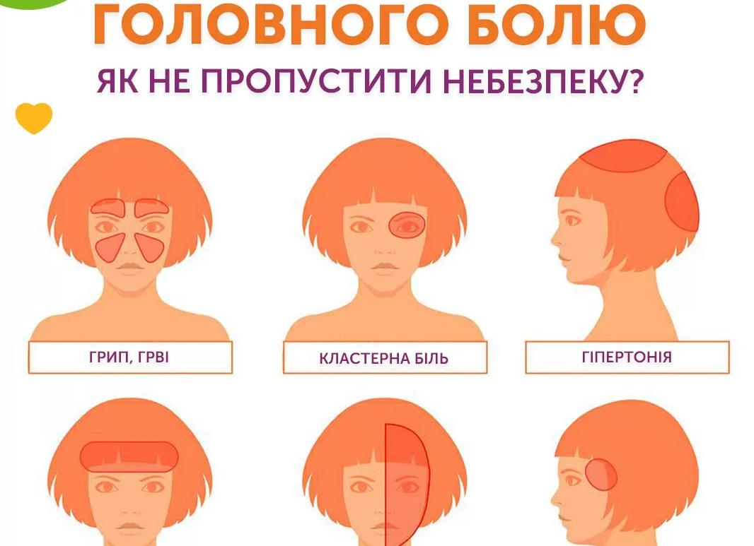Причины боли, откуда берется боль