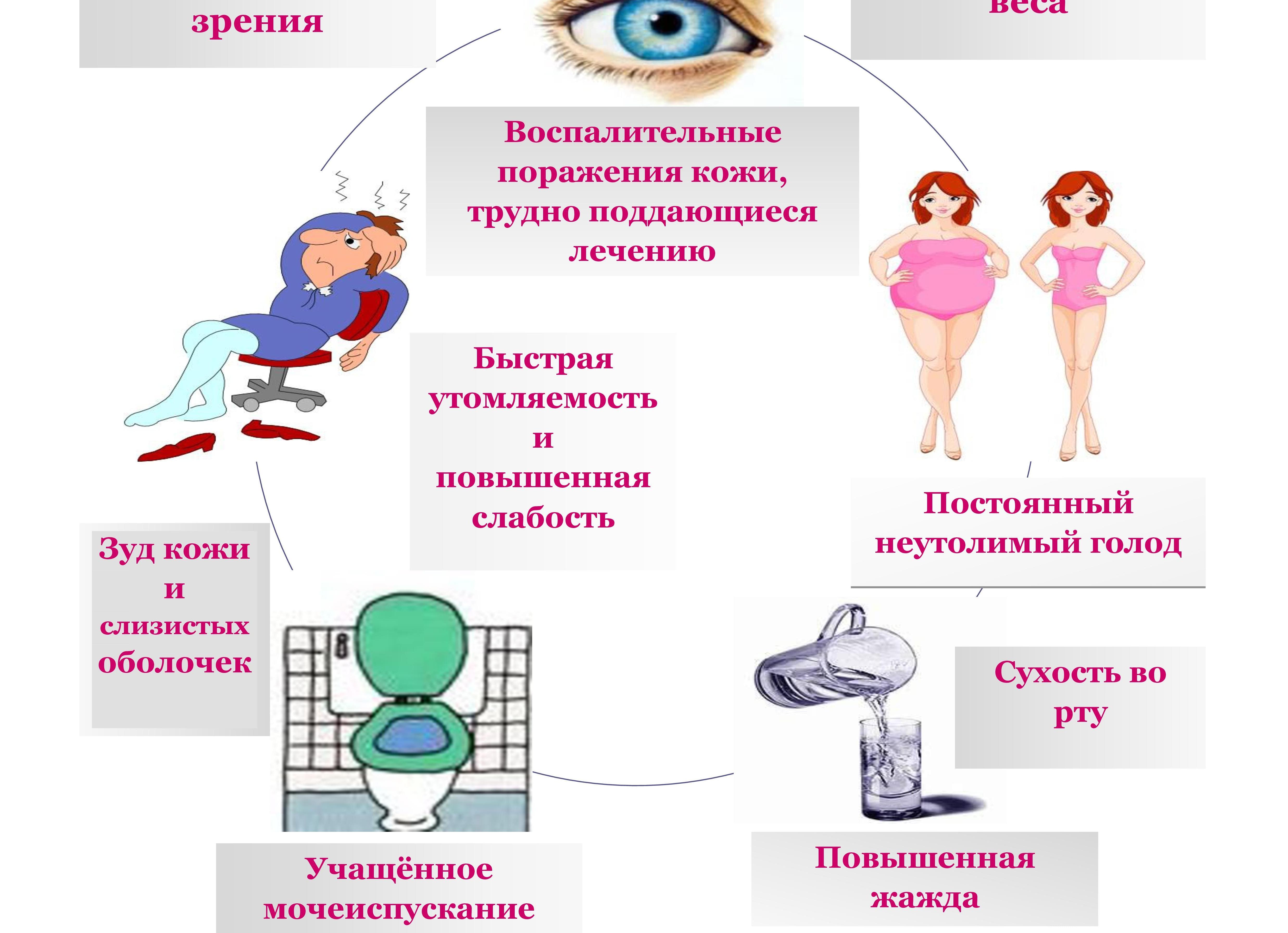 Профилактика сахарного диабета и гипертонической болезни