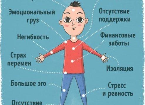 Психосоматические причины болей в коленях