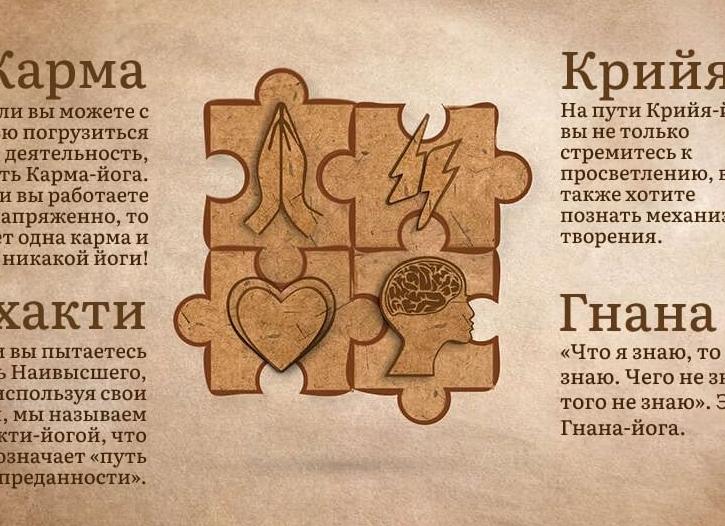 Виды йоги