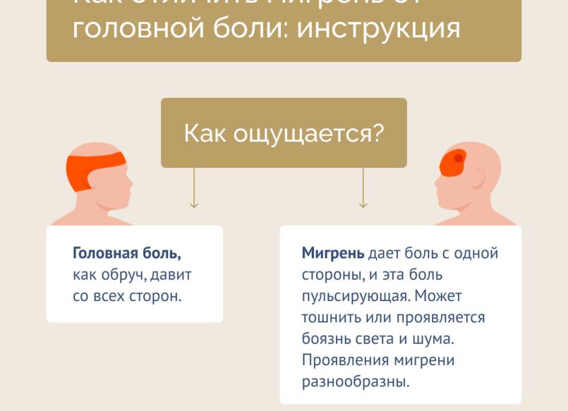 Как помочь себе при головной боли и мигрени